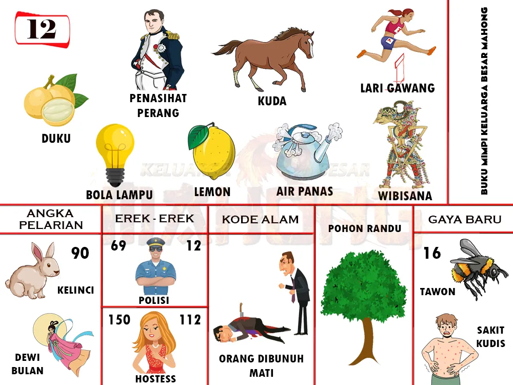buku mimpi erek erek togel 12