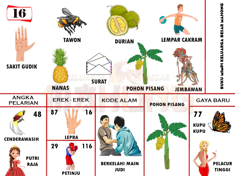 buku mimpi erek erek togel 16