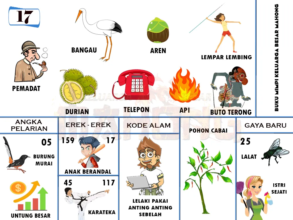 buku mimpi erek erek togel 17