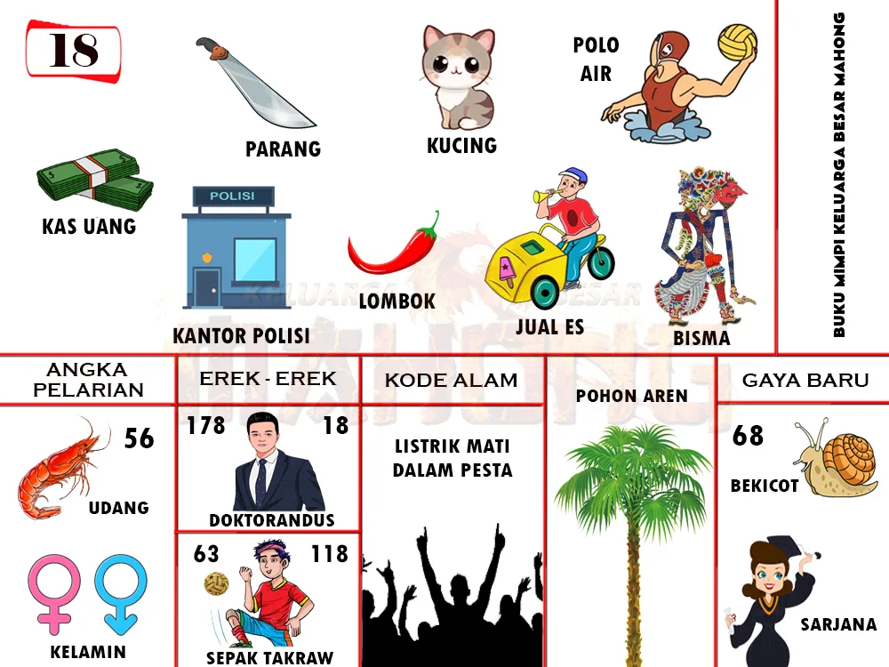 buku mimpi erek erek togel 18