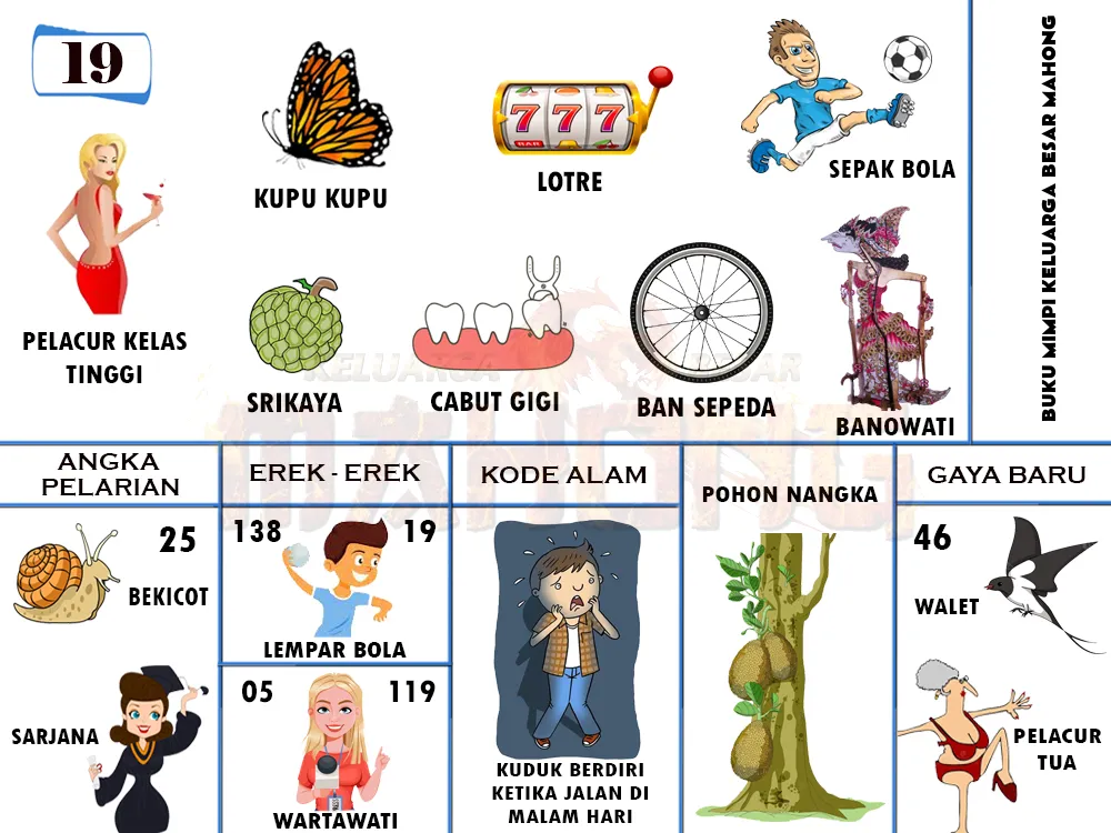 buku mimpi erek erek togel 19