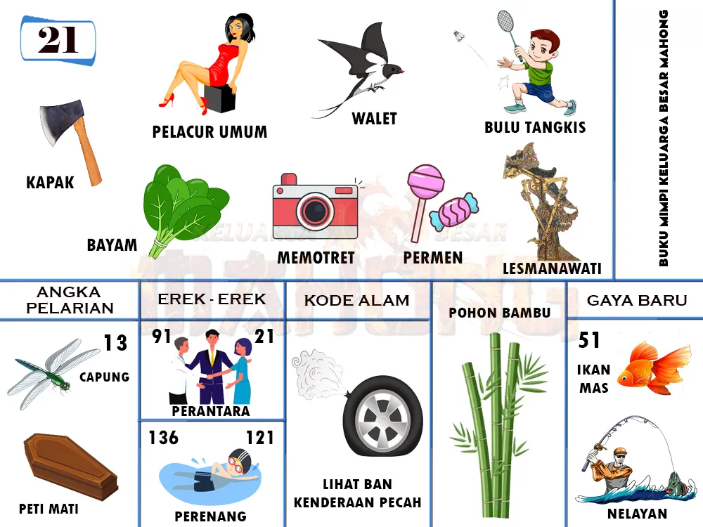 buku mimpi erek erek togel 21