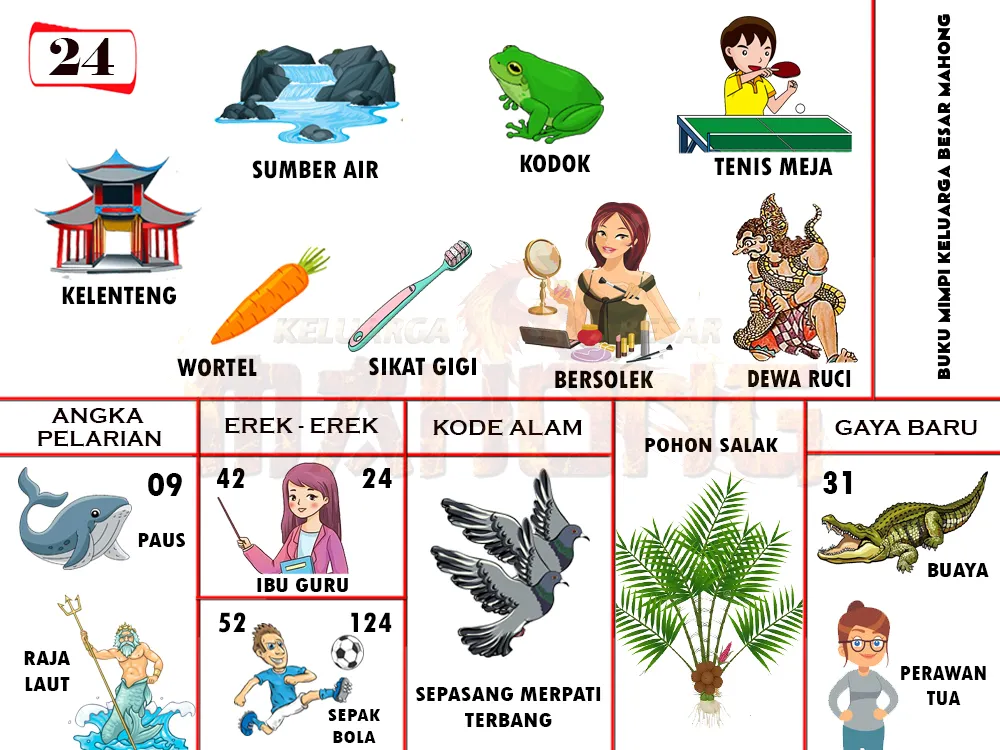 buku mimpi erek erek togel 24