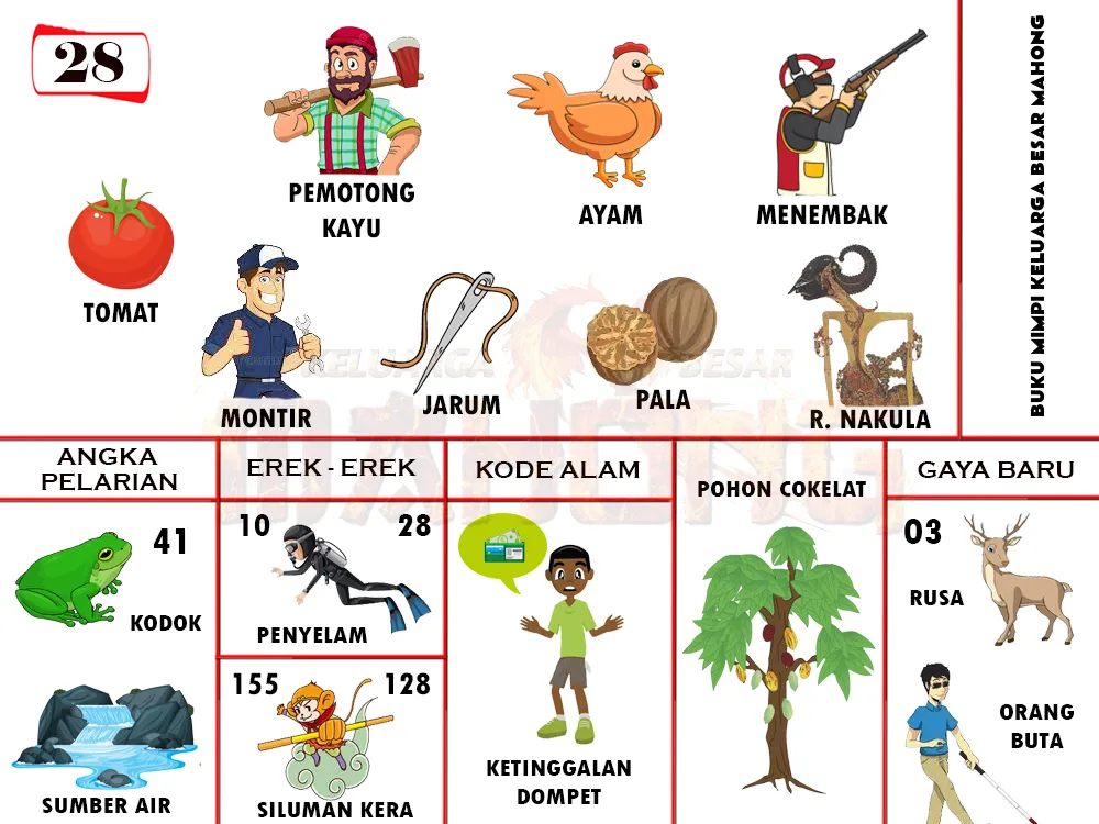 buku mimpi erek erek togel 28