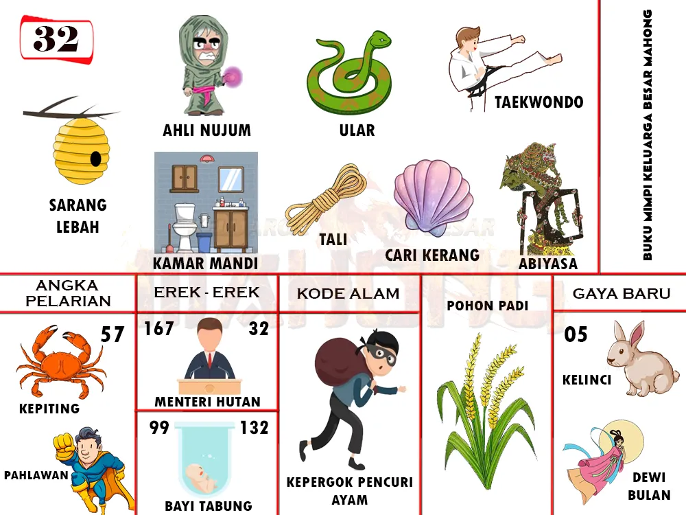 buku mimpi erek erek togel 32