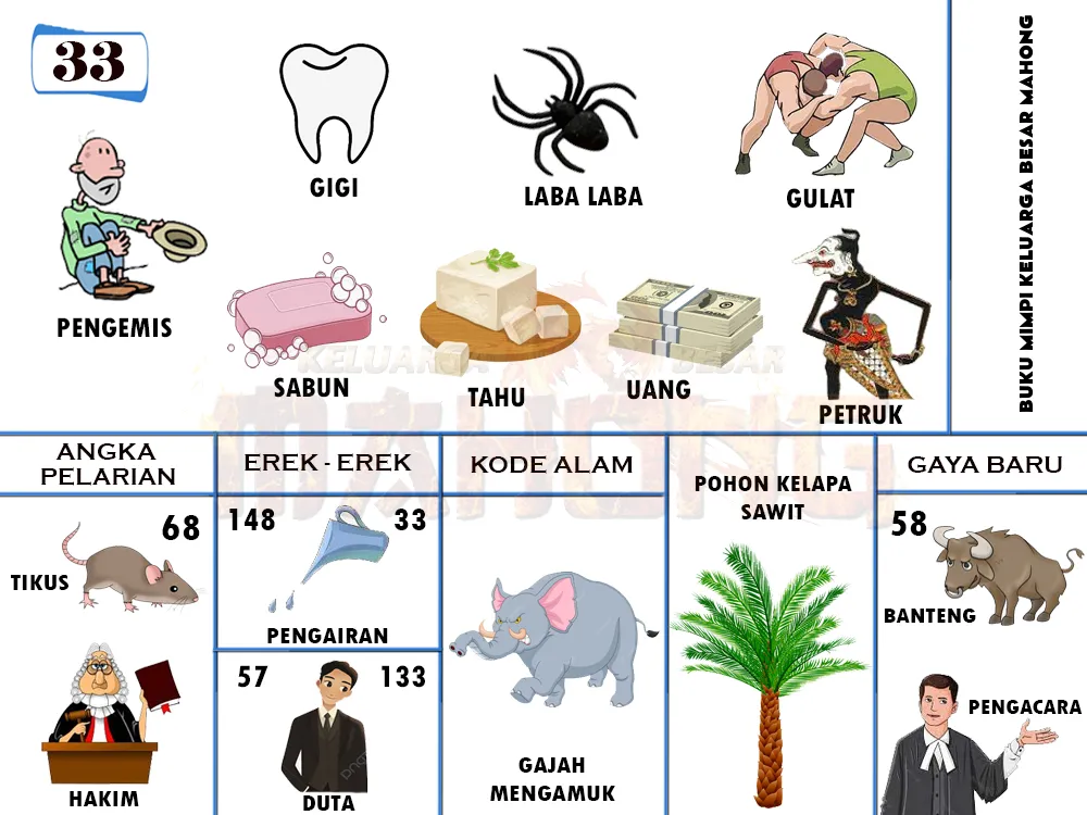 buku mimpi erek erek togel 33