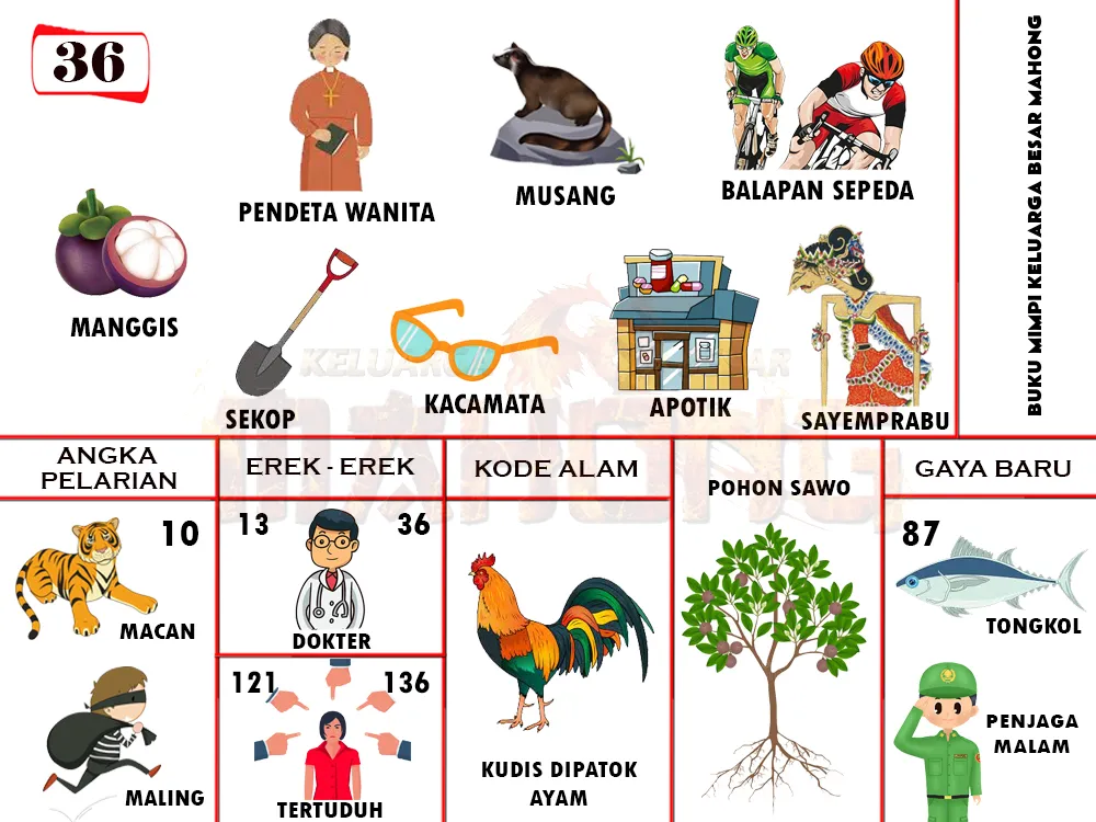 buku mimpi erek erek togel 36