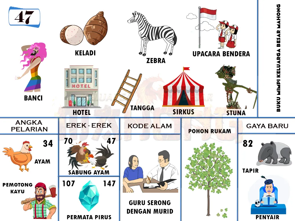 buku mimpi erek erek togel 47