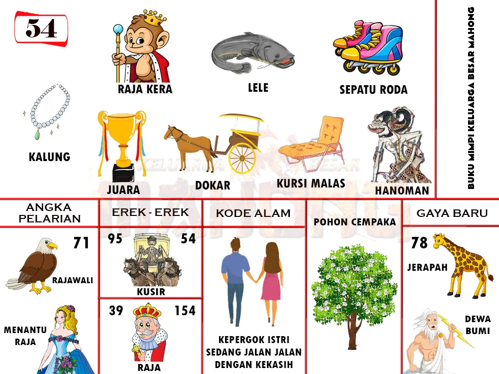 buku mimpi erek erek togel 54