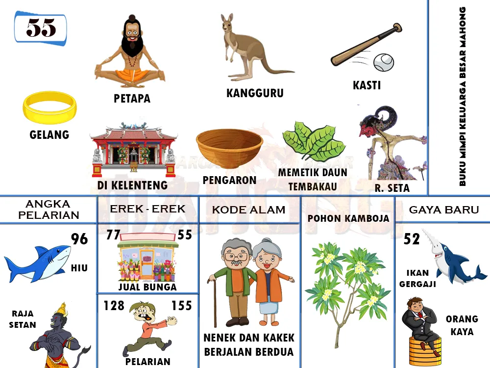 buku mimpi erek erek togel 55