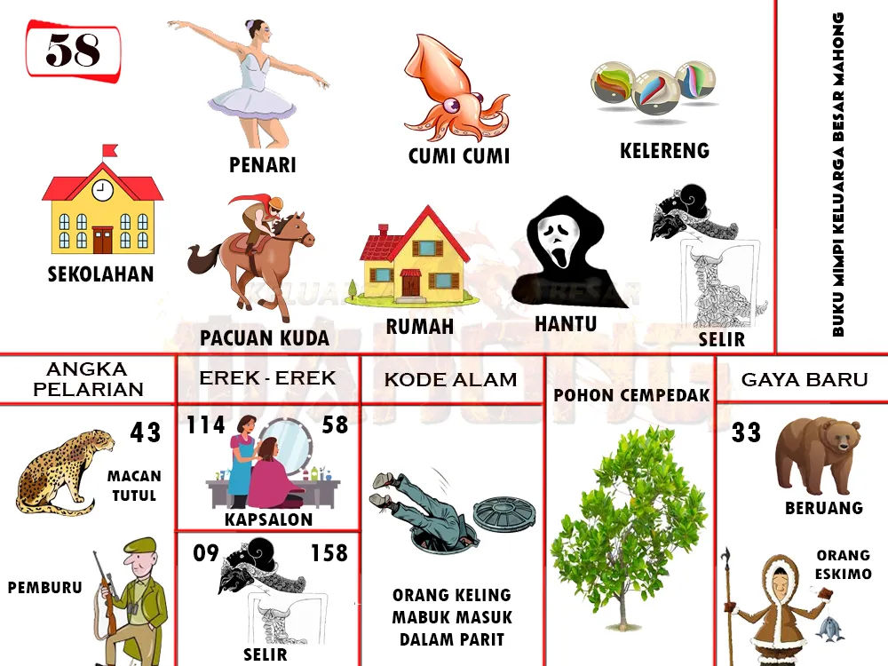 buku mimpi erek erek togel 58