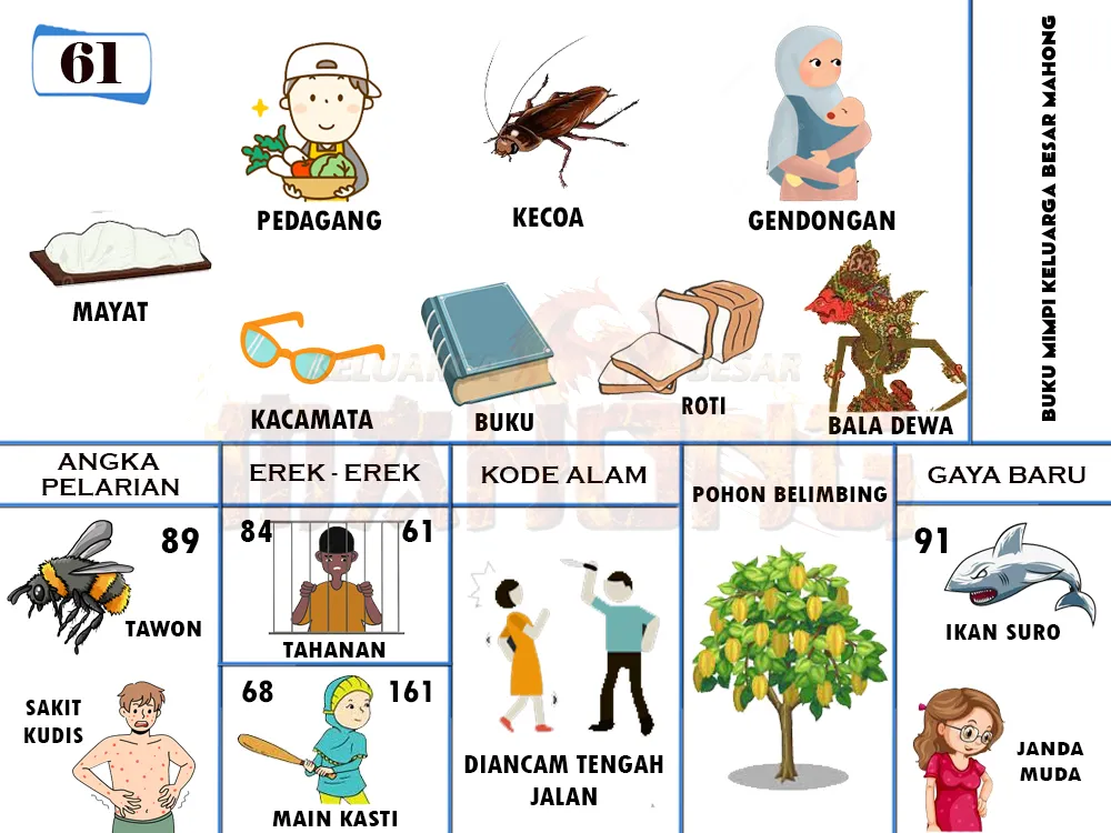 buku mimpi erek erek togel 61