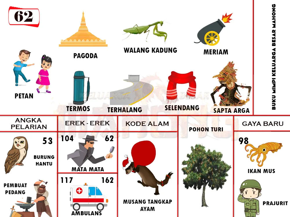 buku mimpi erek erek togel 62