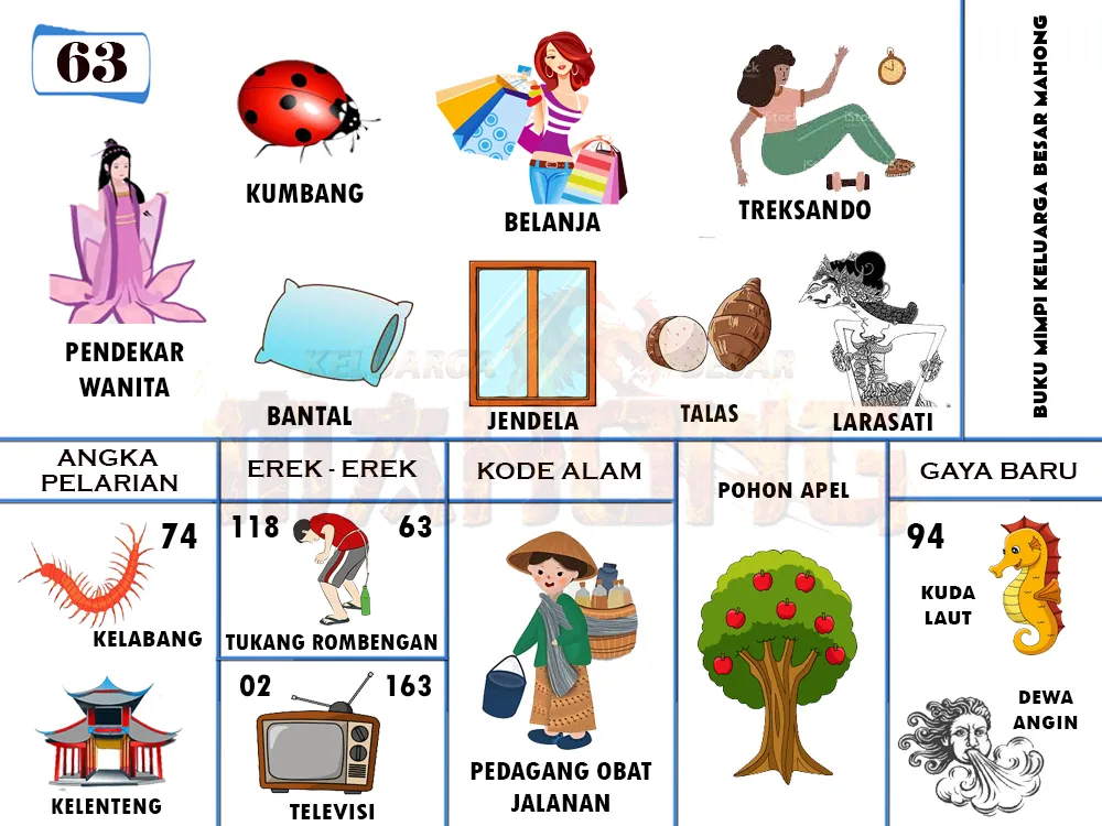 buku mimpi erek erek togel 63