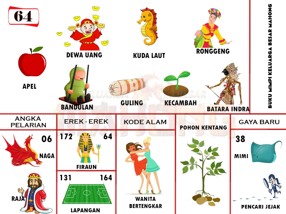 buku mimpi erek erek togel 64