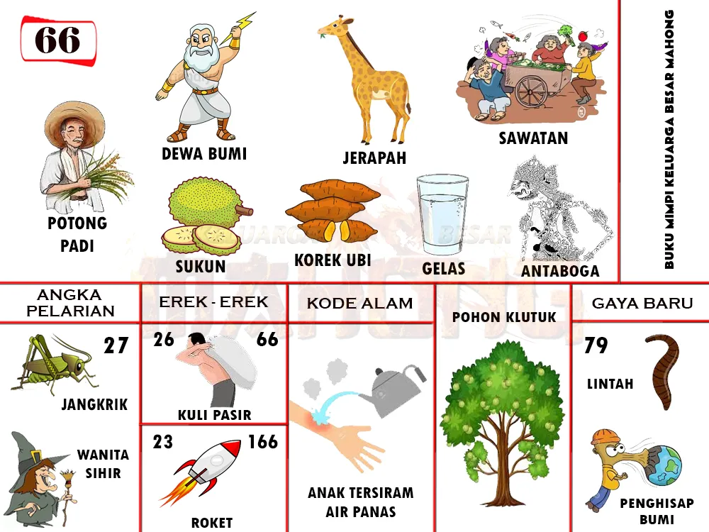 buku mimpi erek erek togel 66