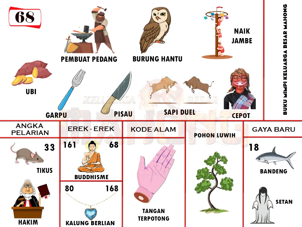 buku mimpi erek erek togel 68