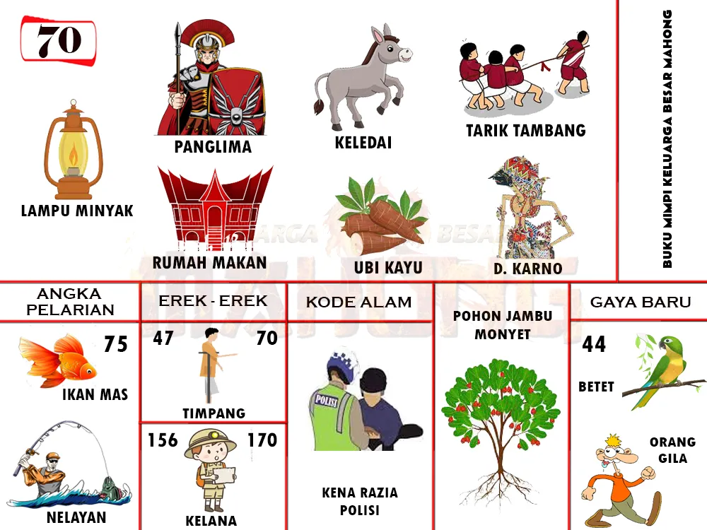 buku mimpi erek erek togel 70