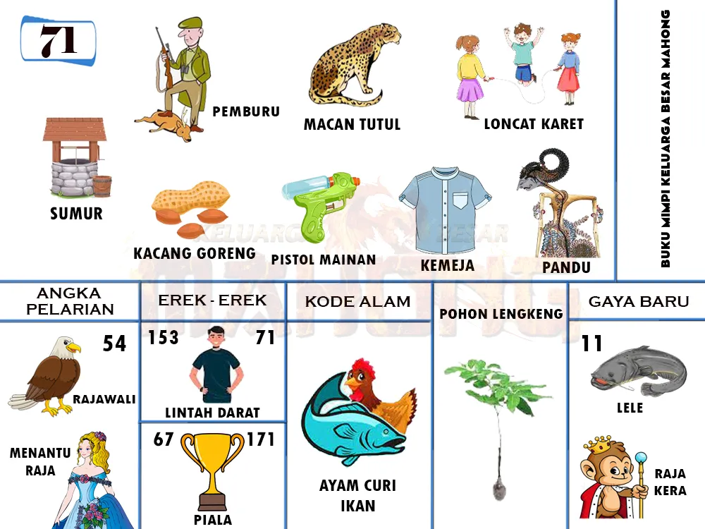 buku mimpi erek erek togel 71