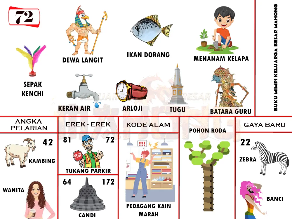 buku mimpi erek erek togel 72