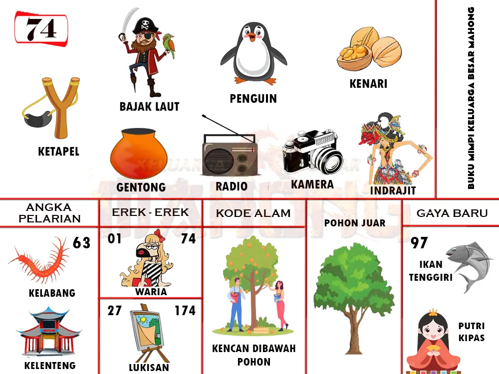 buku mimpi erek erek togel 74