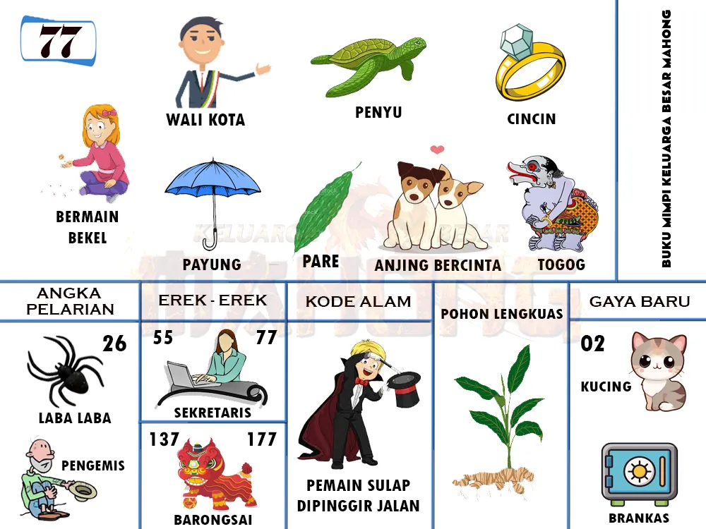 buku mimpi erek erek togel 77