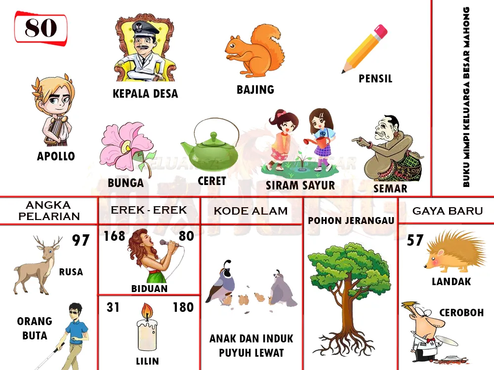 buku mimpi erek erek togel 80