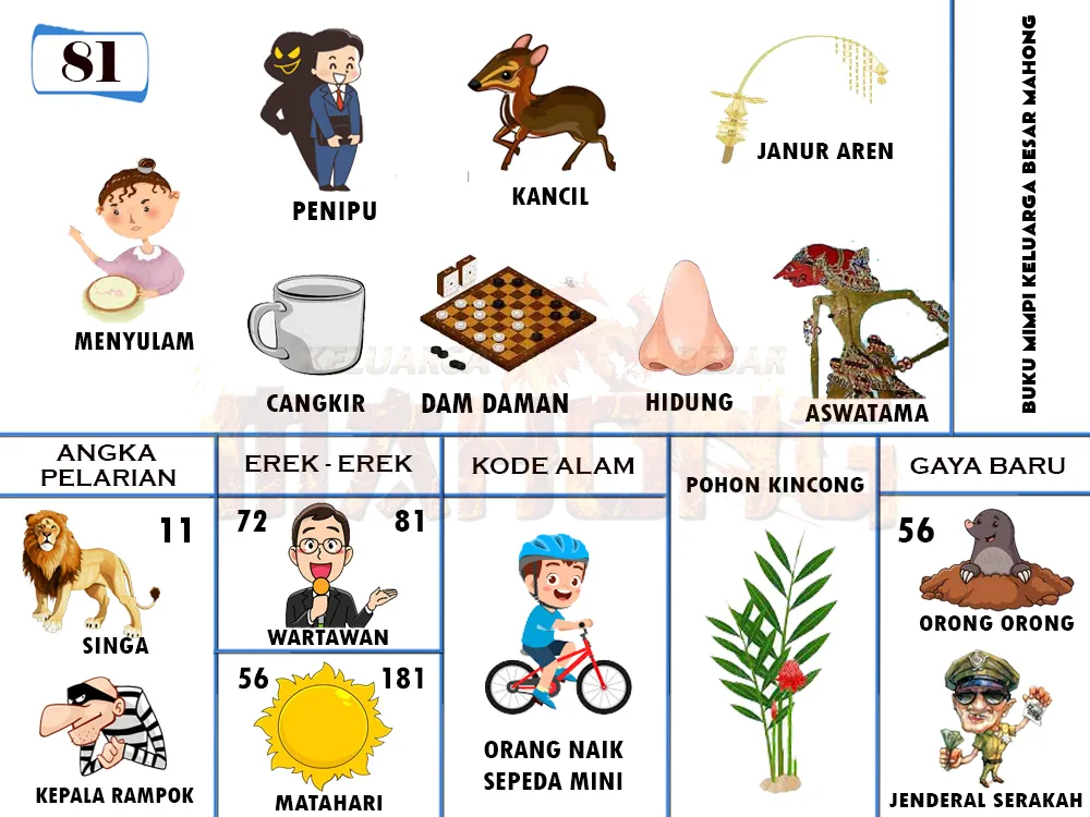 buku mimpi erek erek togel 81