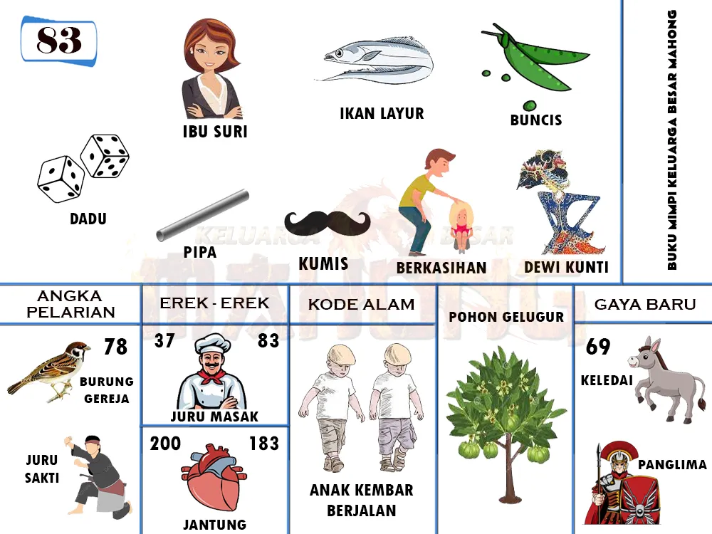 buku mimpi erek erek togel 83