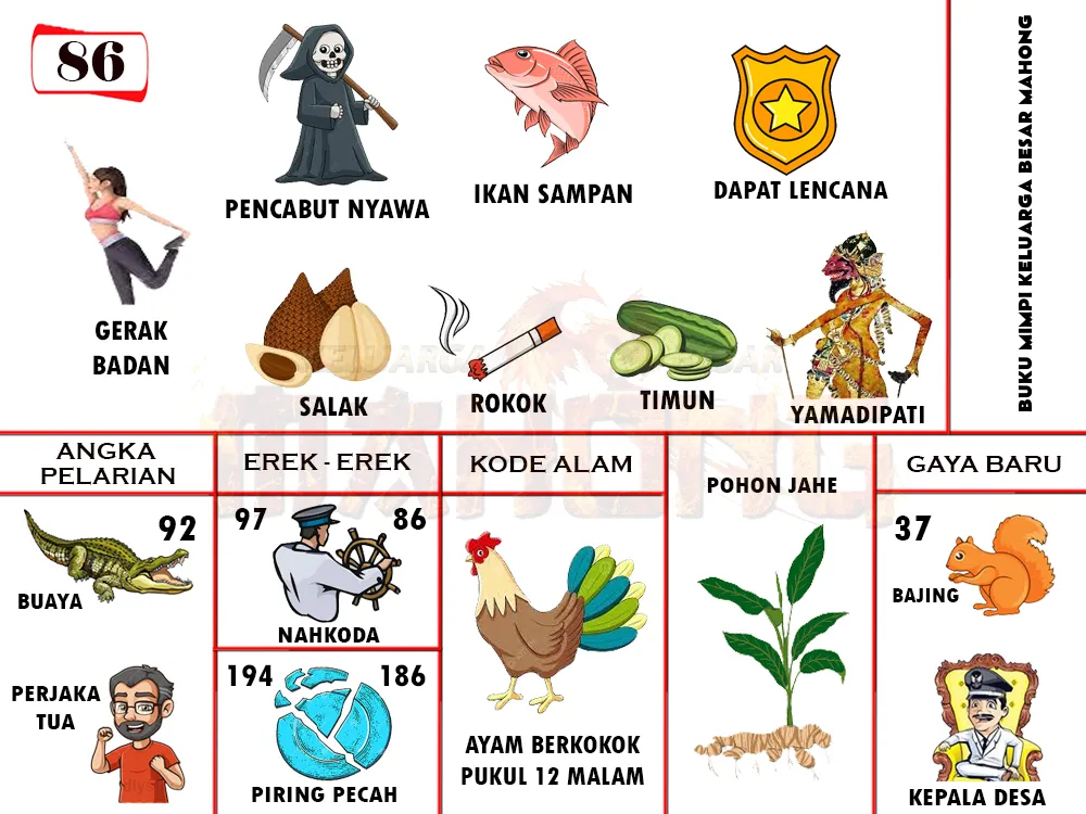 buku mimpi erek erek togel 86