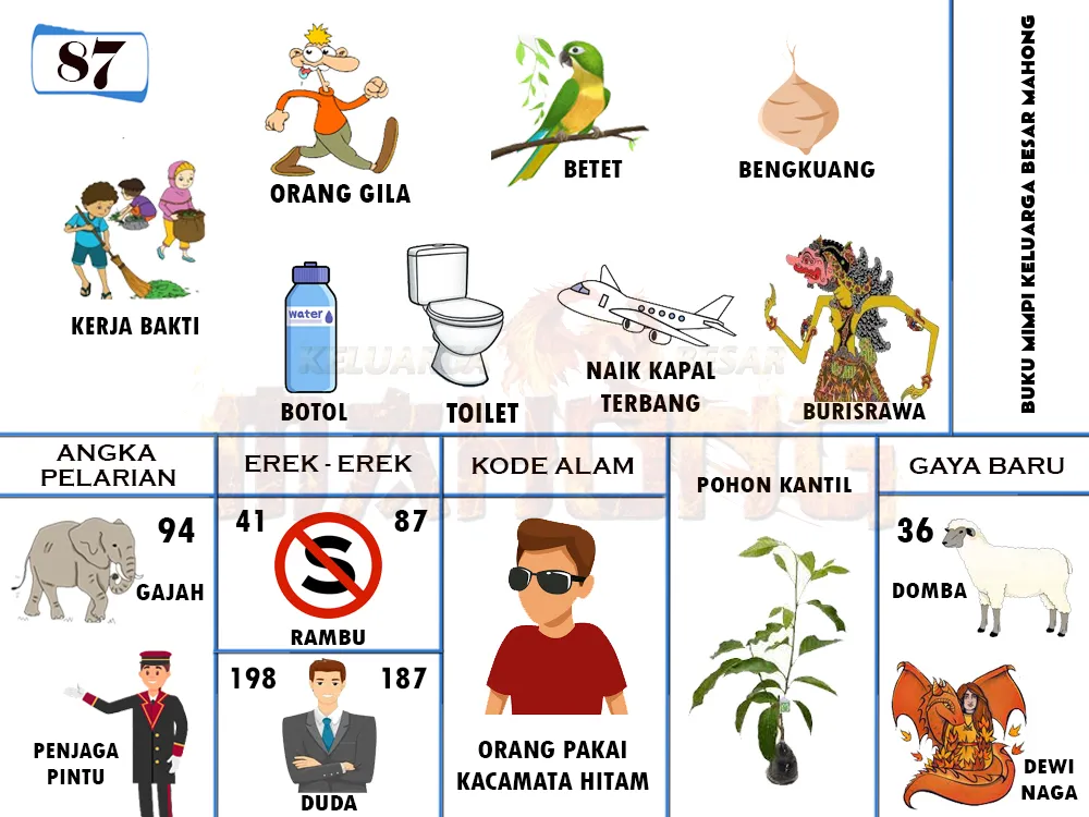 buku mimpi erek erek togel 87