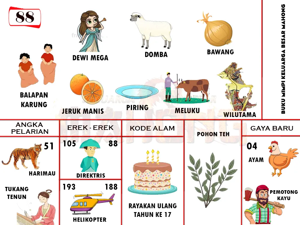 buku mimpi erek erek togel 88