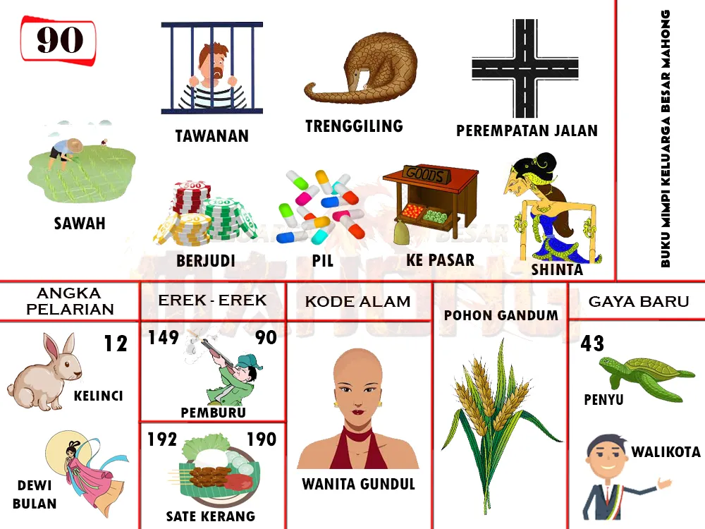 buku mimpi erek erek togel 90