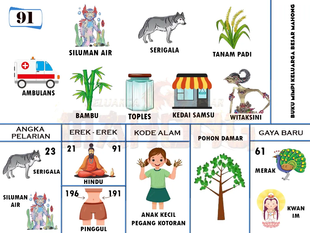 buku mimpi erek erek togel 91