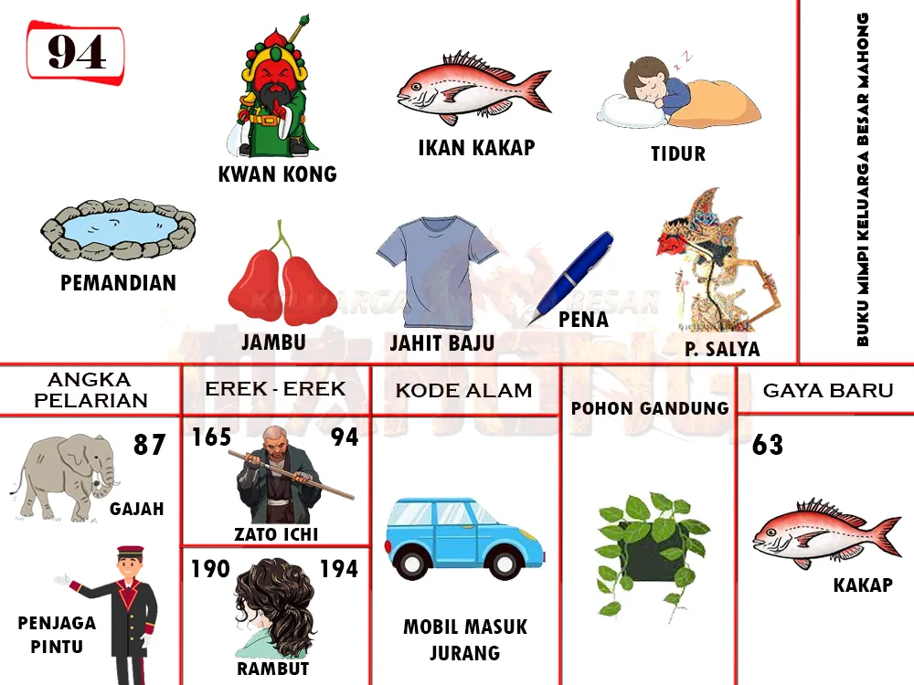 buku mimpi erek erek togel 94