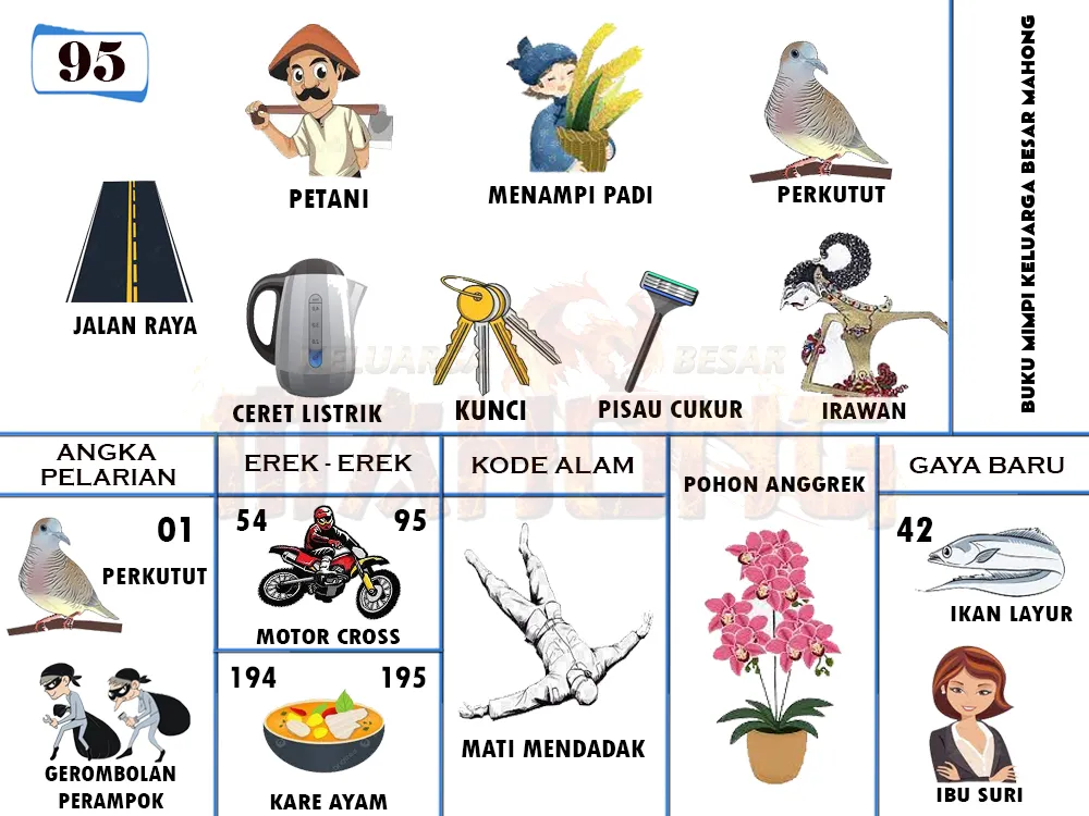 buku mimpi erek erek togel 95