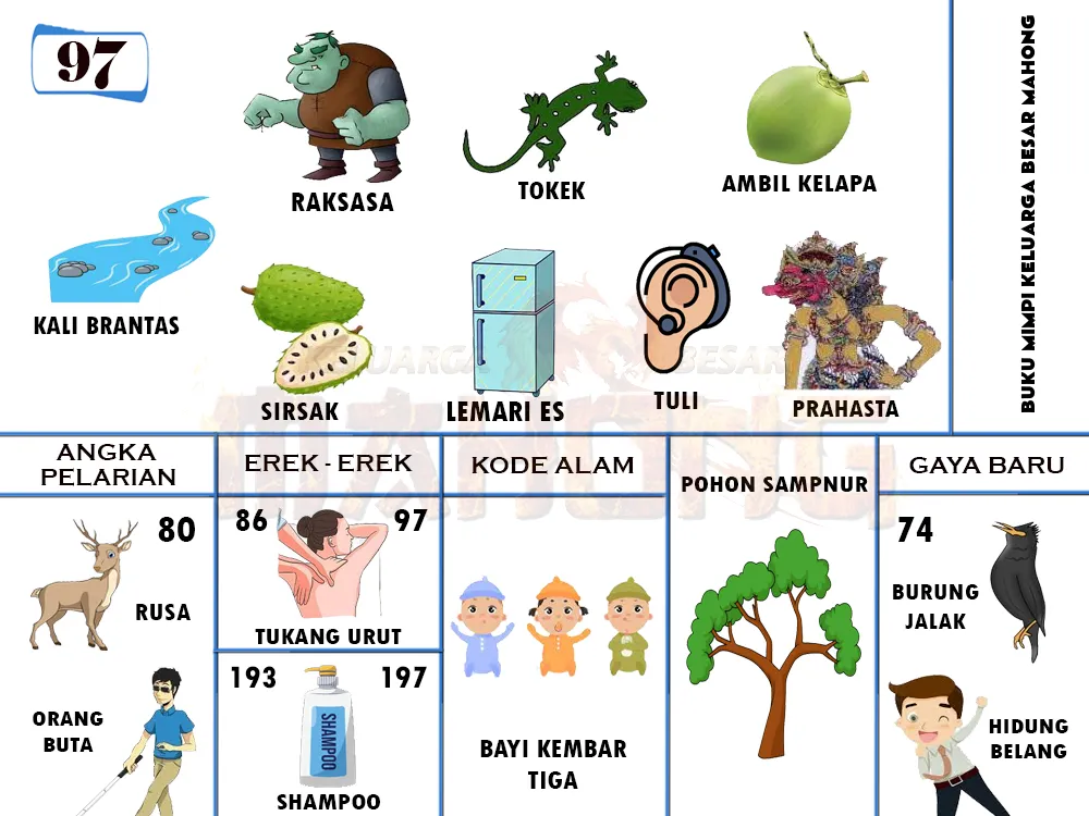 buku mimpi erek erek togel 97